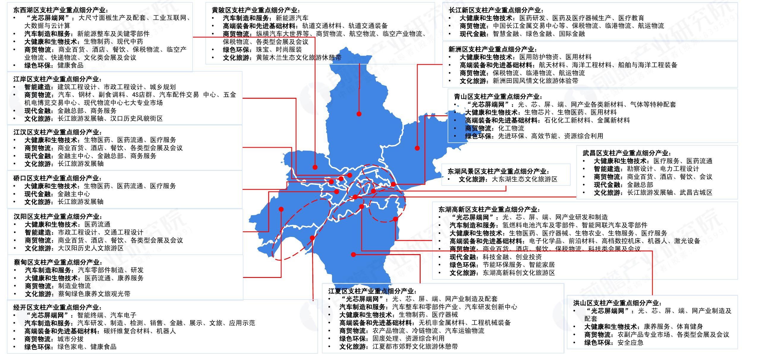 如何才能