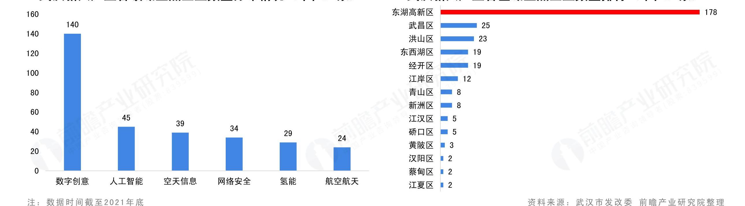 我想了解一下资料来源：定出业研究院整理