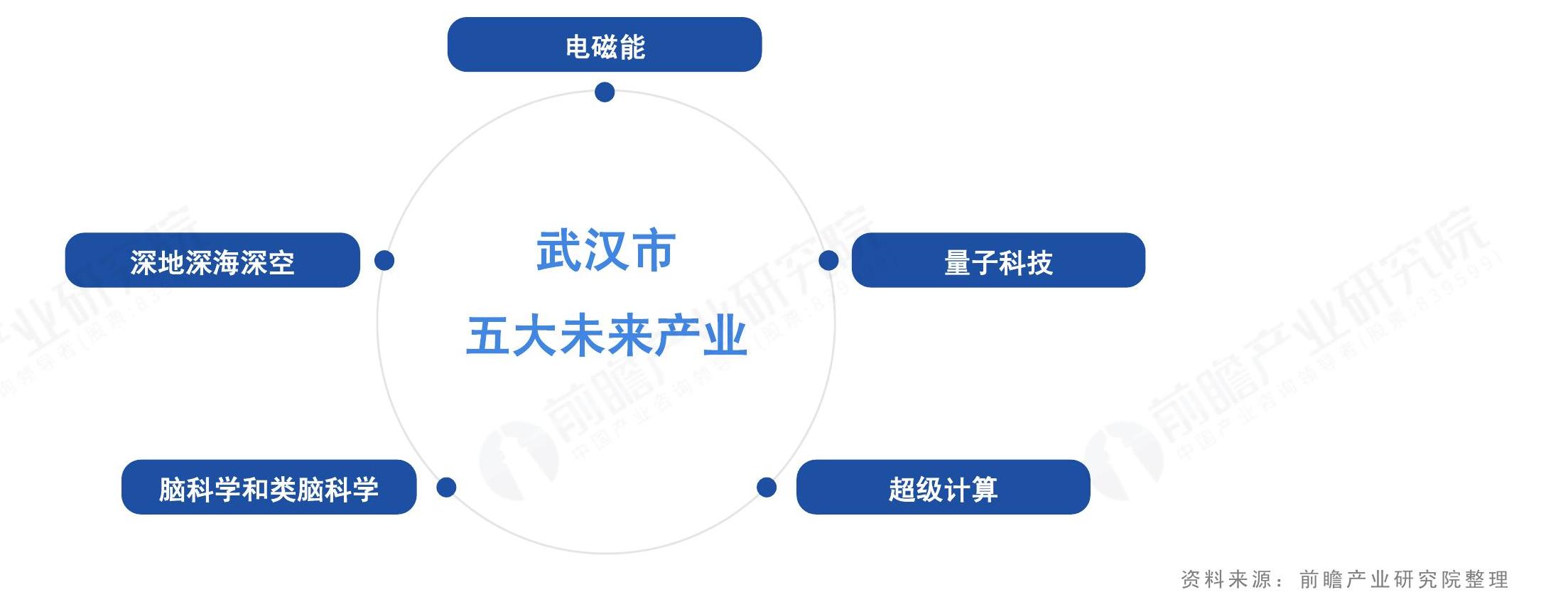 怎样理解
