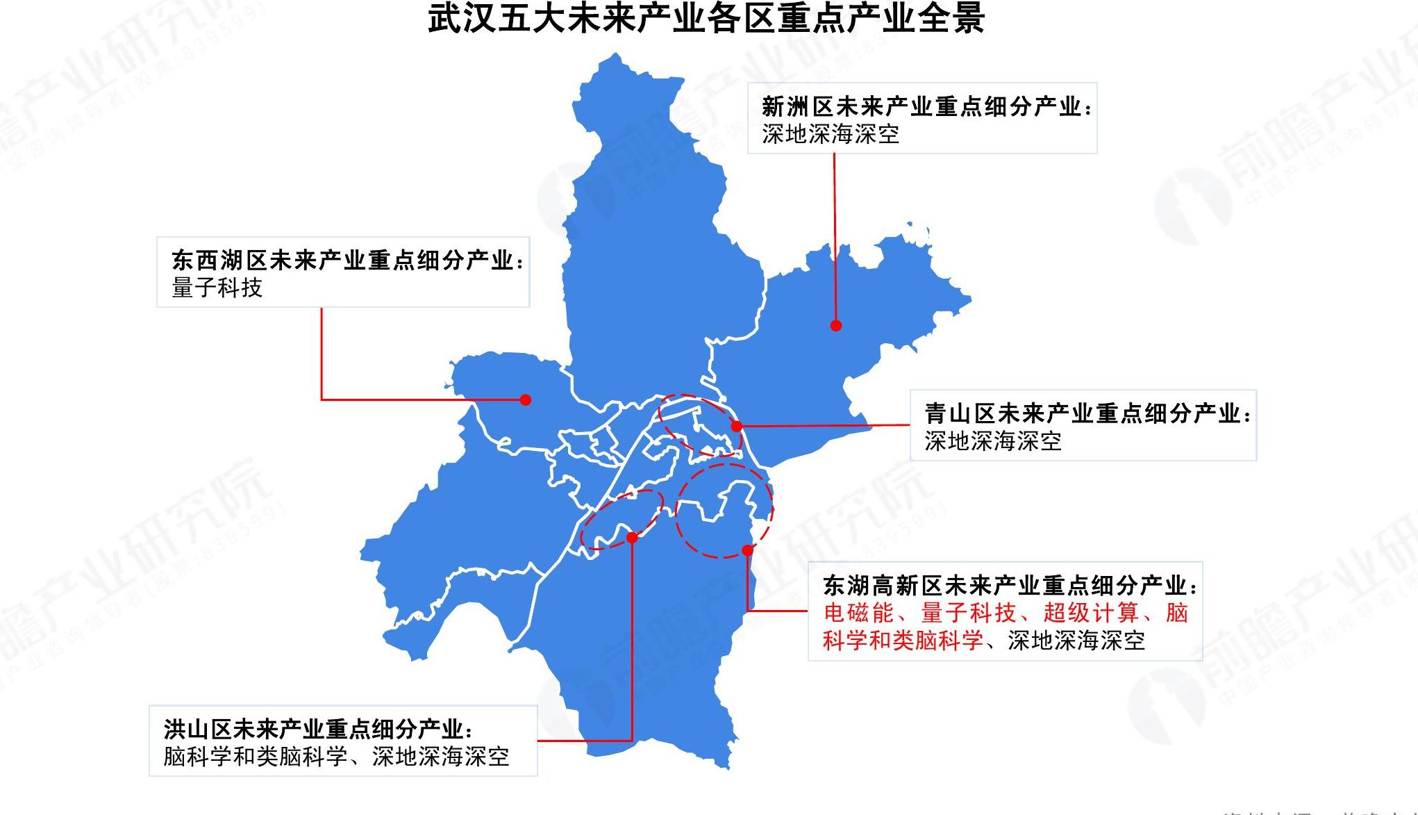 你知道武汉五大未来点产业全景