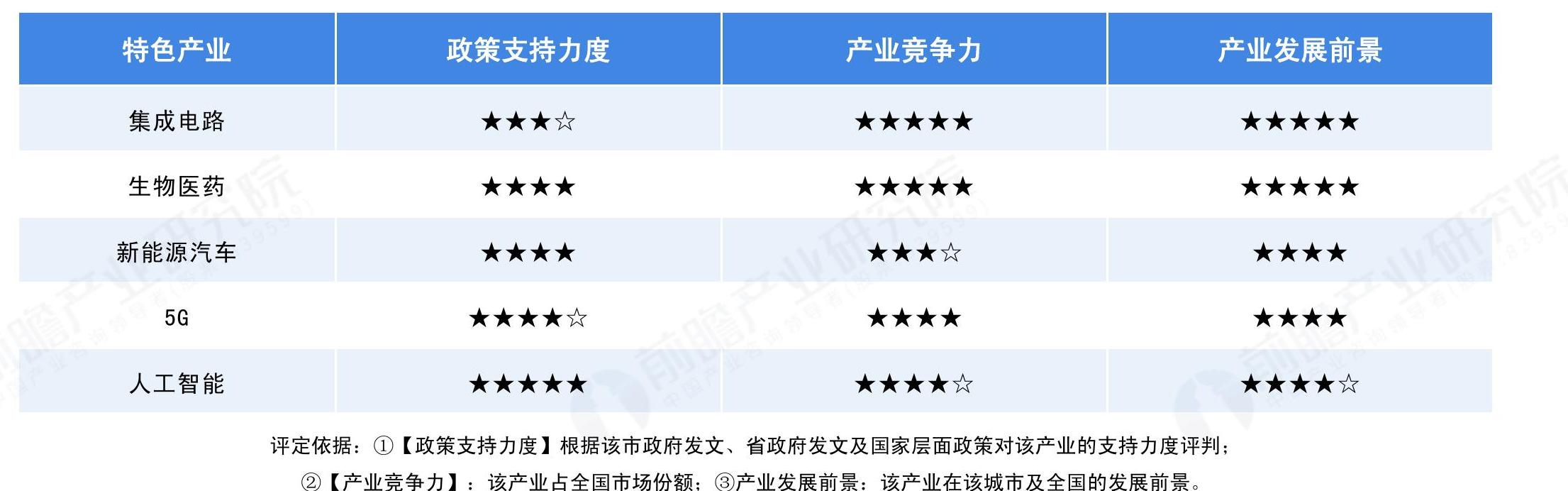 想问下各位网友