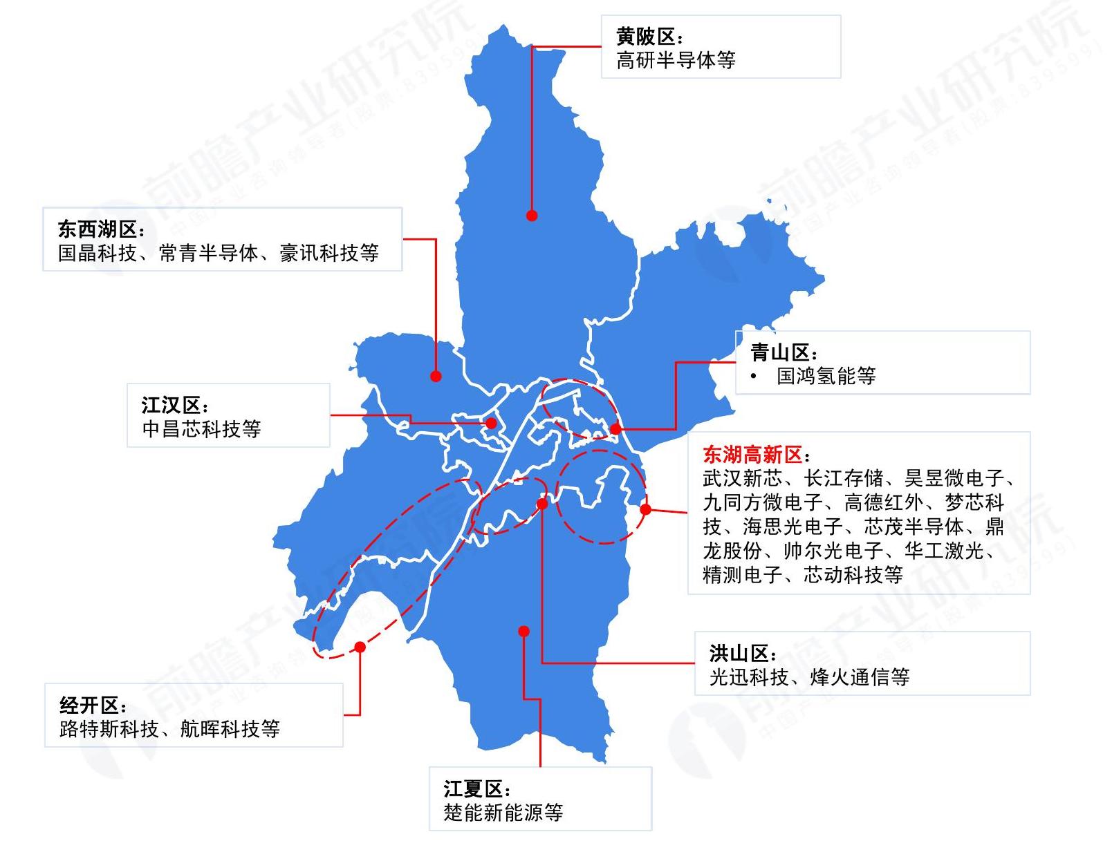 想关注一下