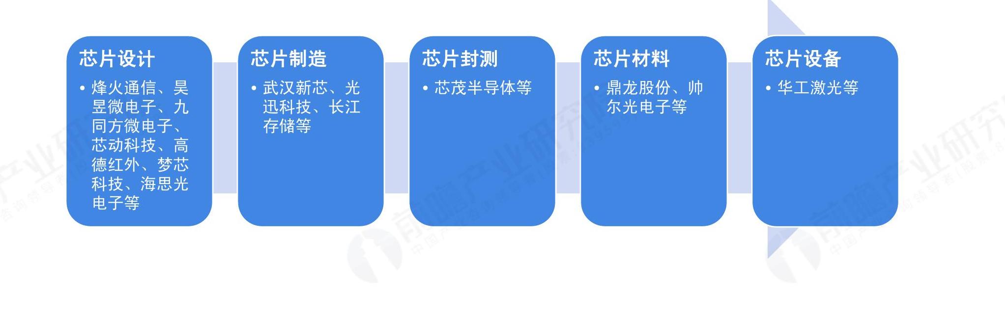 一起讨论下