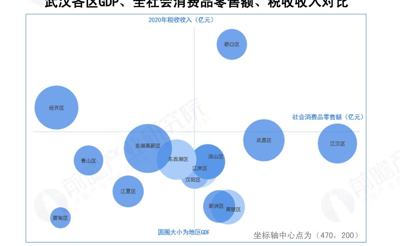 想关注一下