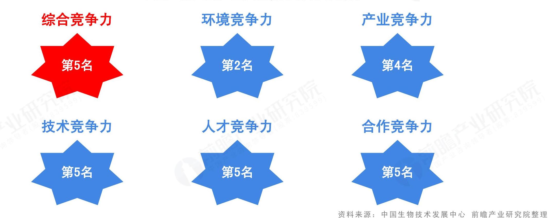 谁能回答资料来源：中.F工产TH小前瞻产业研究院整理