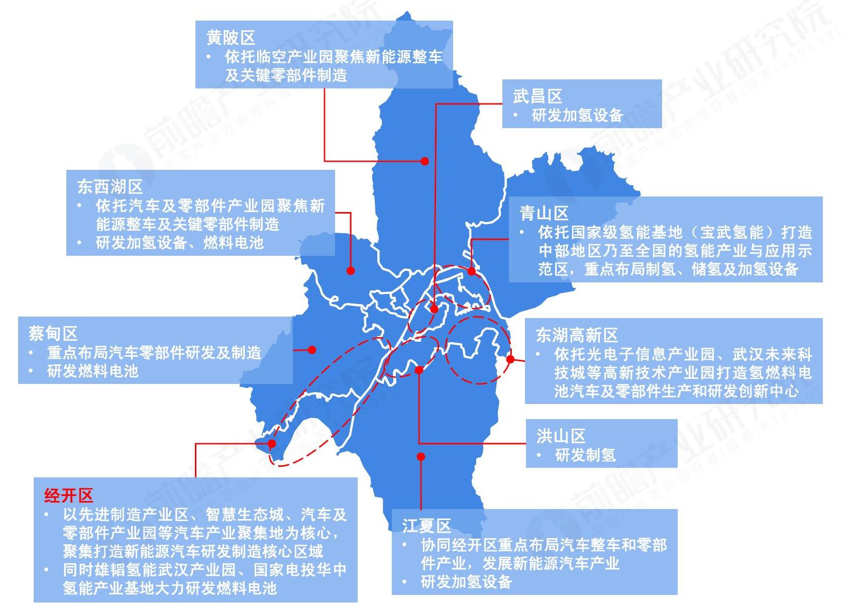 如何了解