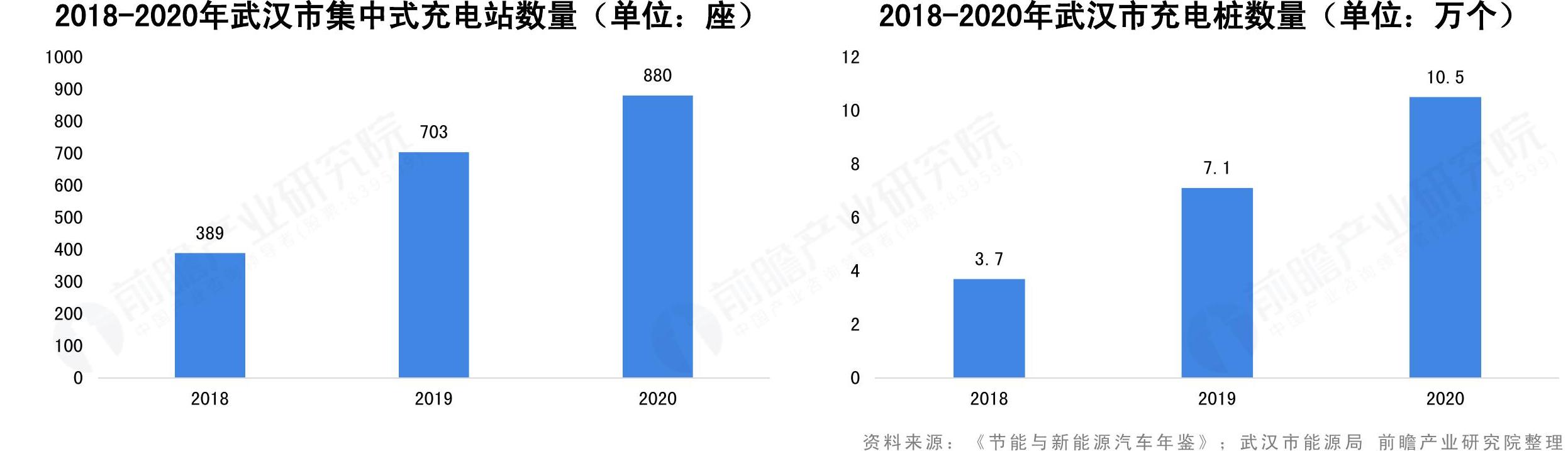 我想了解一下资料来源·配馆一前瞻产业研究院整理