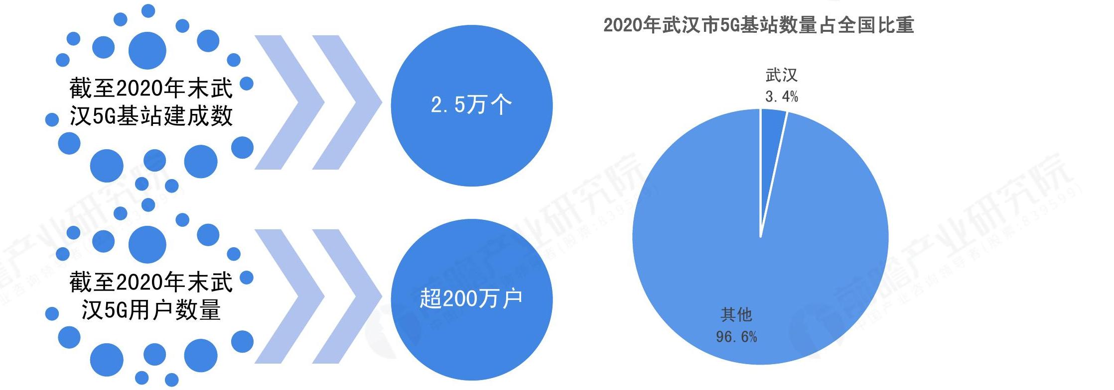 咨询大家