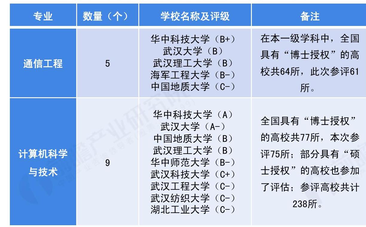 如何解释