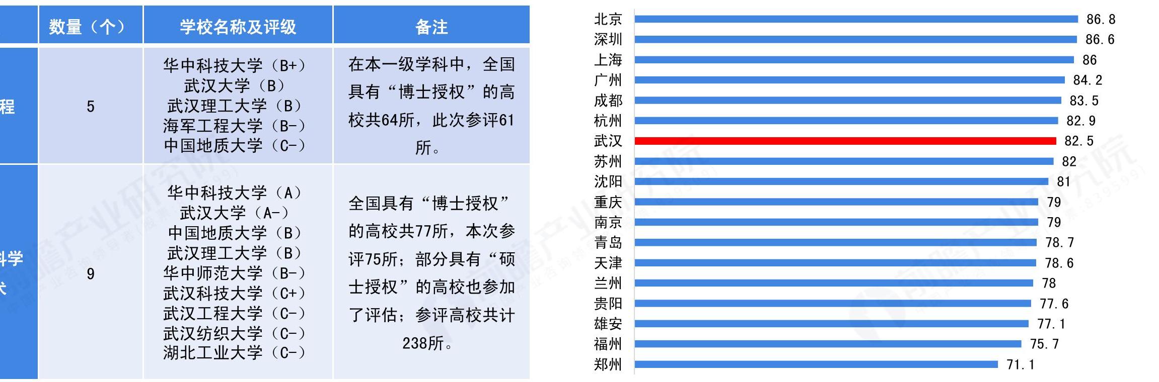 想问下各位网友