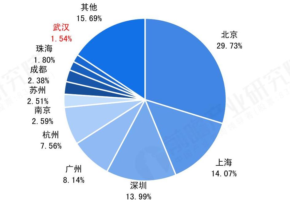 你知道