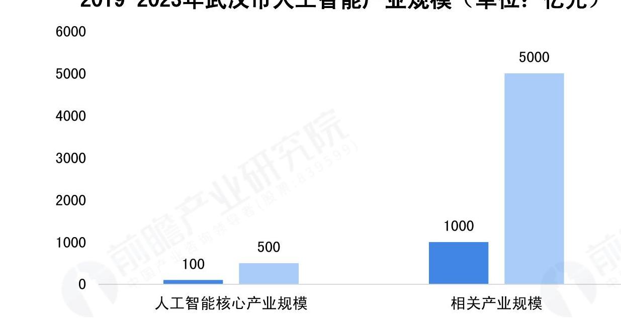 咨询大家
