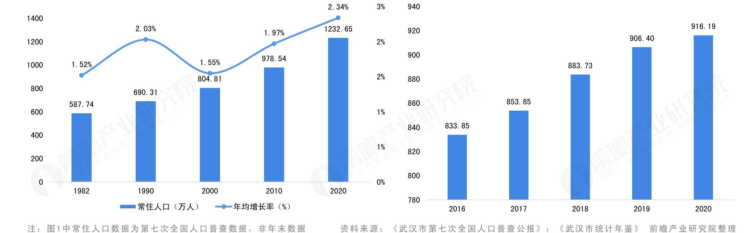请问一下非年末数据资料来源·立