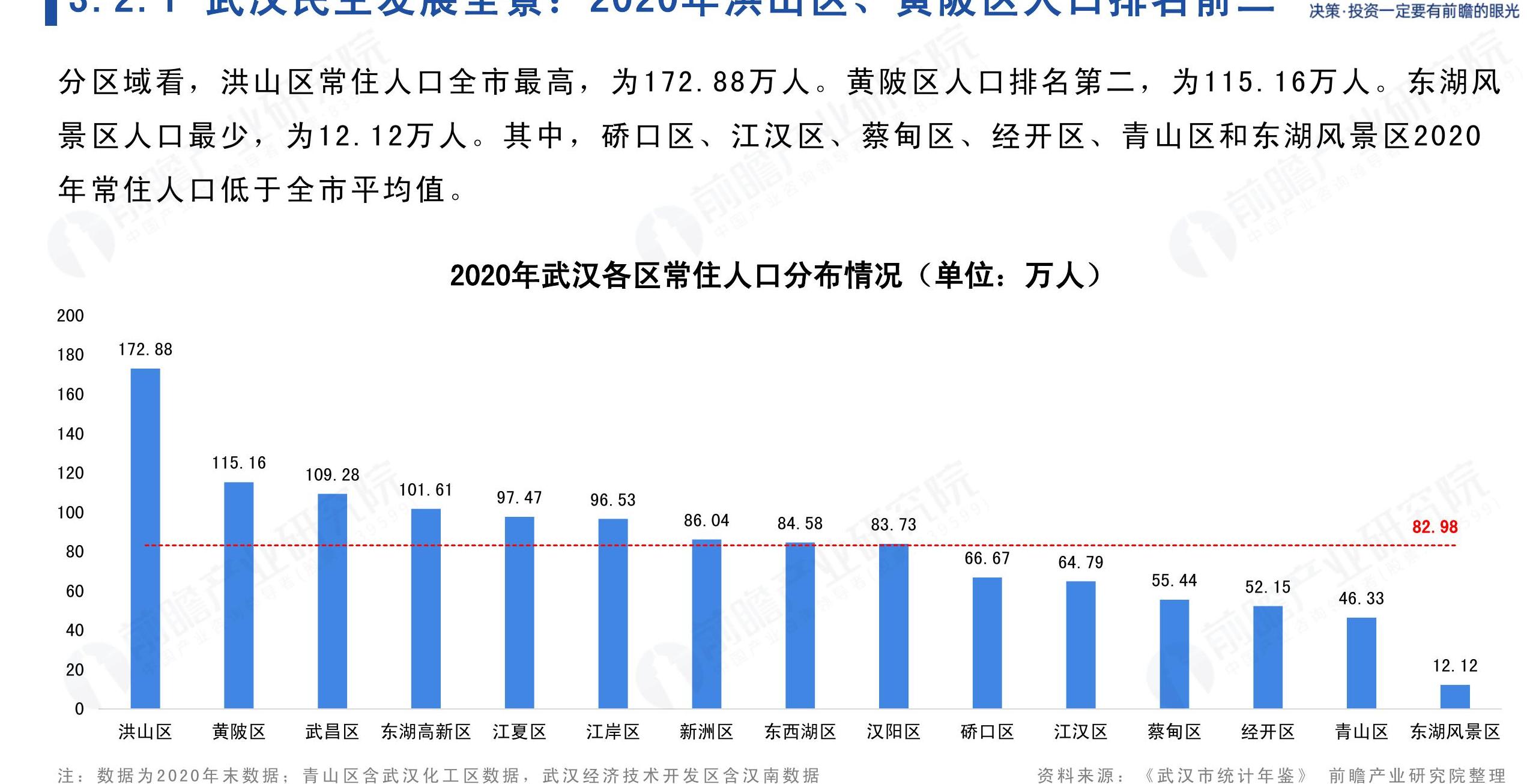 怎样理解
