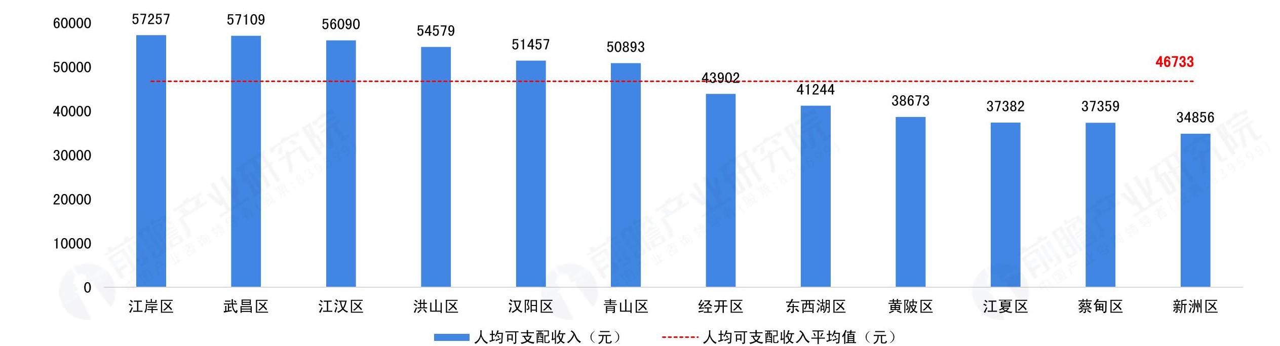 如何了解