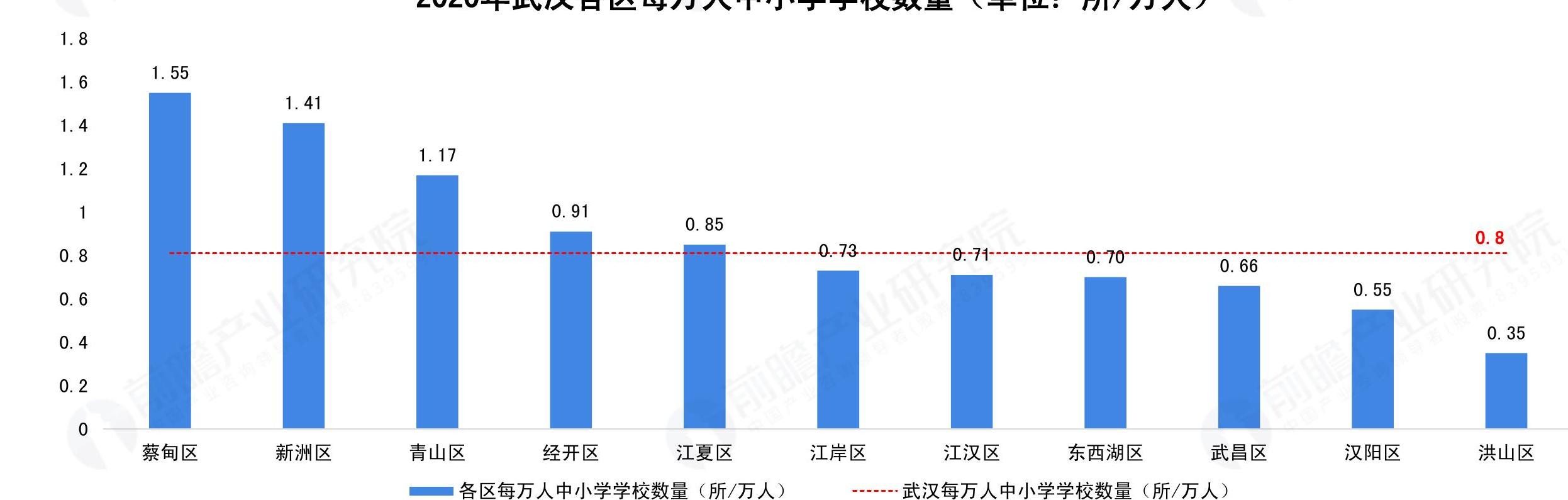 想关注一下备文海方人中小学学铃额量（所/h人式V海方人用小学字校数量（听/上人