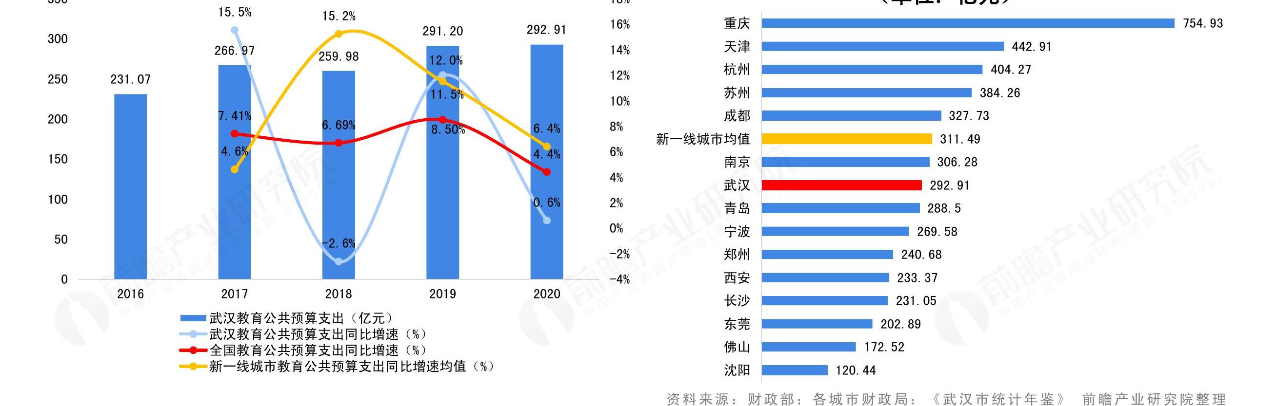 想问下各位网友资料来源·团此（武议市统计年整》前瞻产业研究院整理