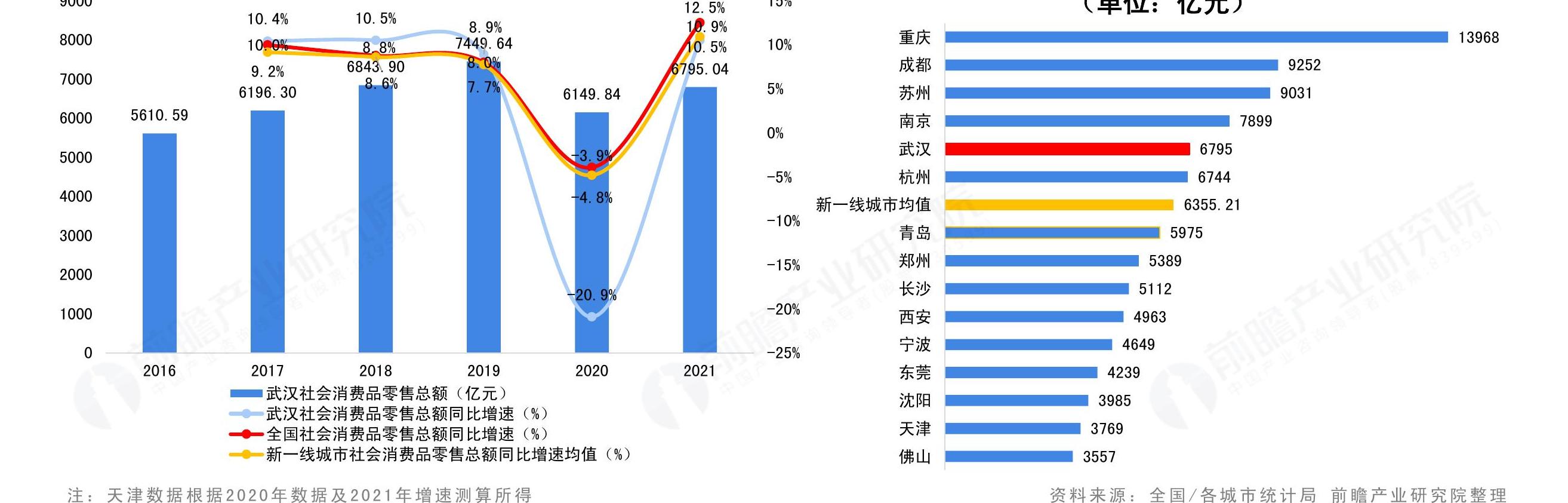 一起讨论下资料来源·业研究院整五品