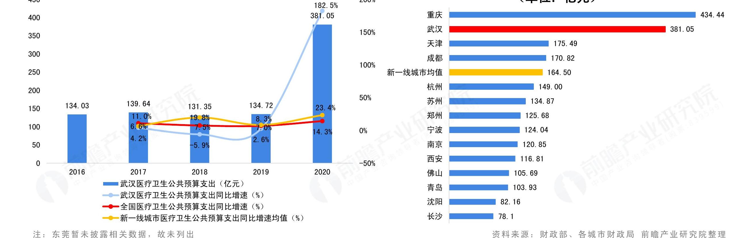 咨询下各位资料来源：2魔产机研委浣整理