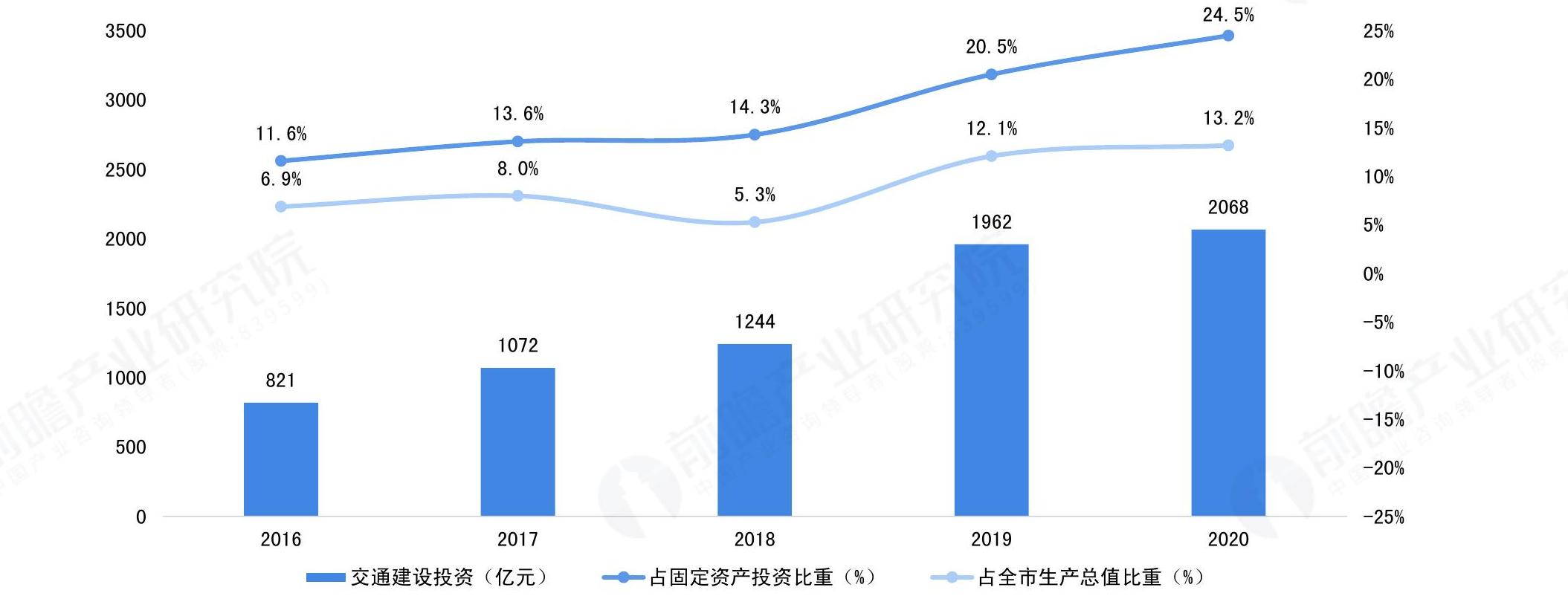 如何才能
