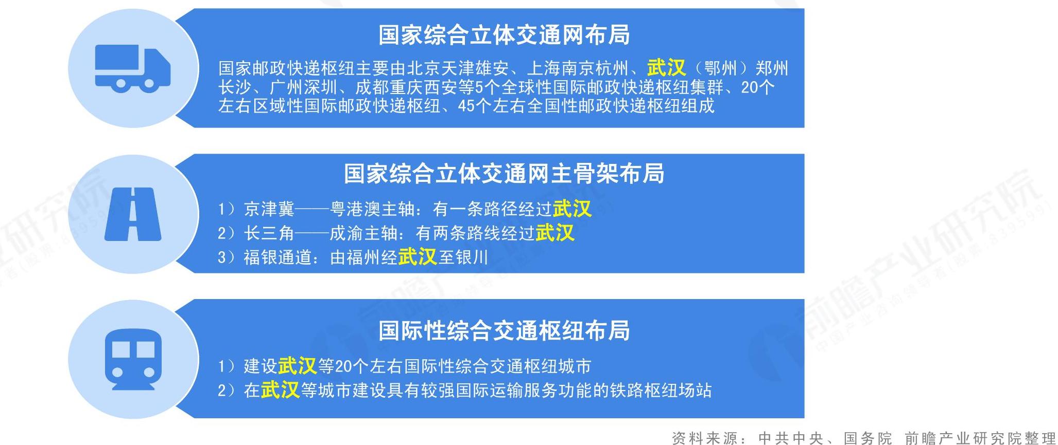 如何了解资料来源·业研究院整理