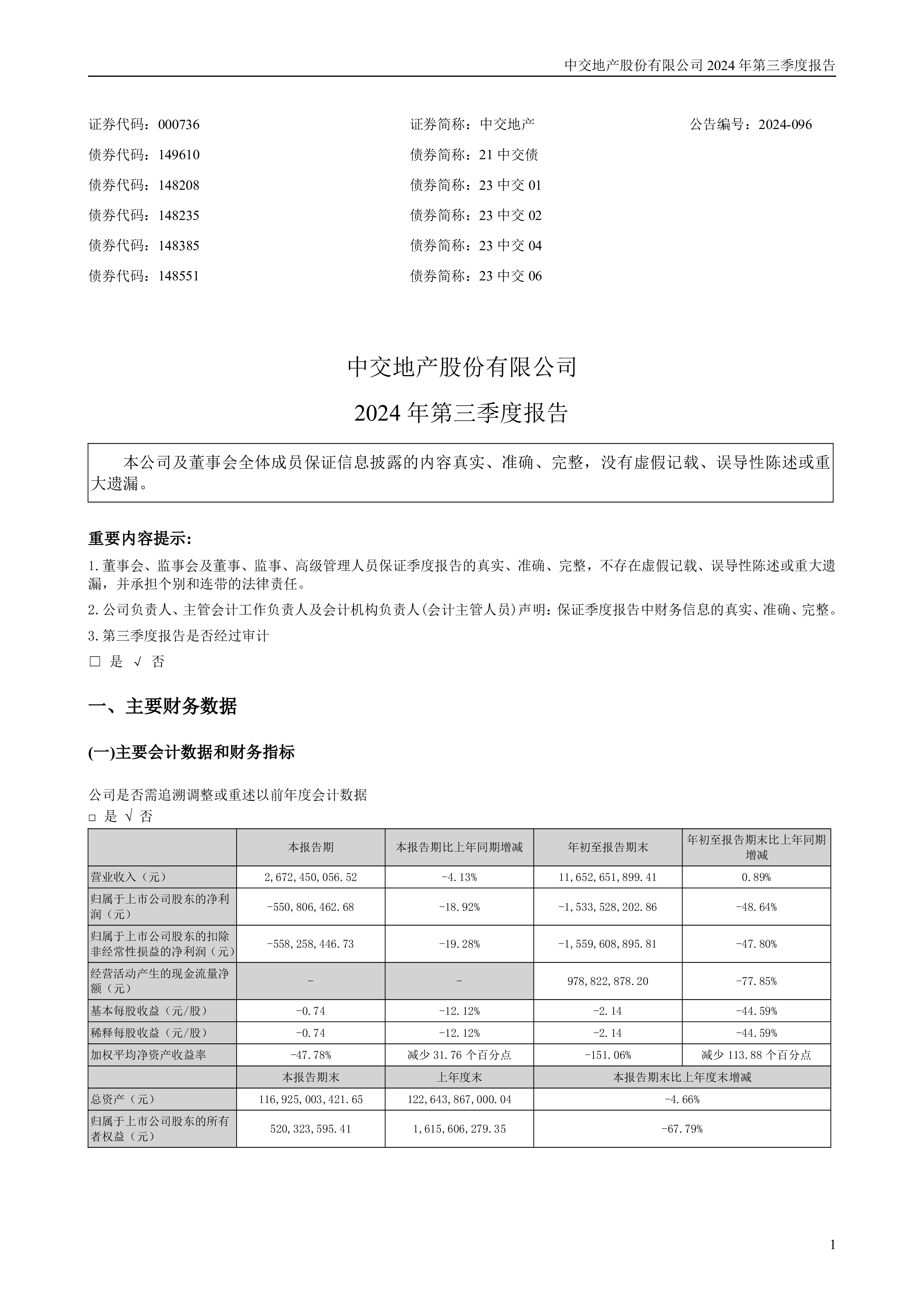 中交地产:2024年三季度报告-洞见研报-行业报告