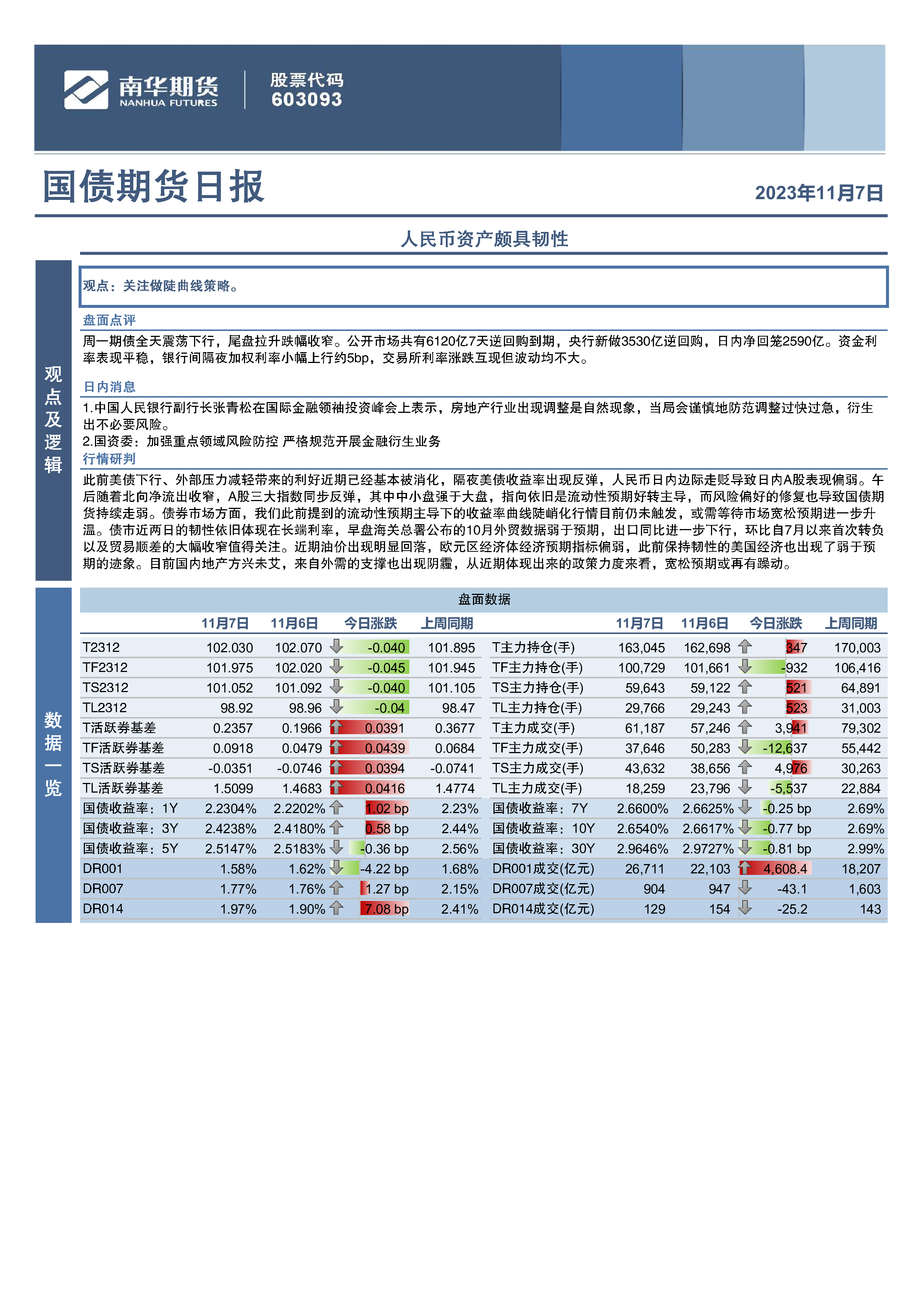 国债期货日报:人民币资产颇具韧性-洞见研报-行业报告