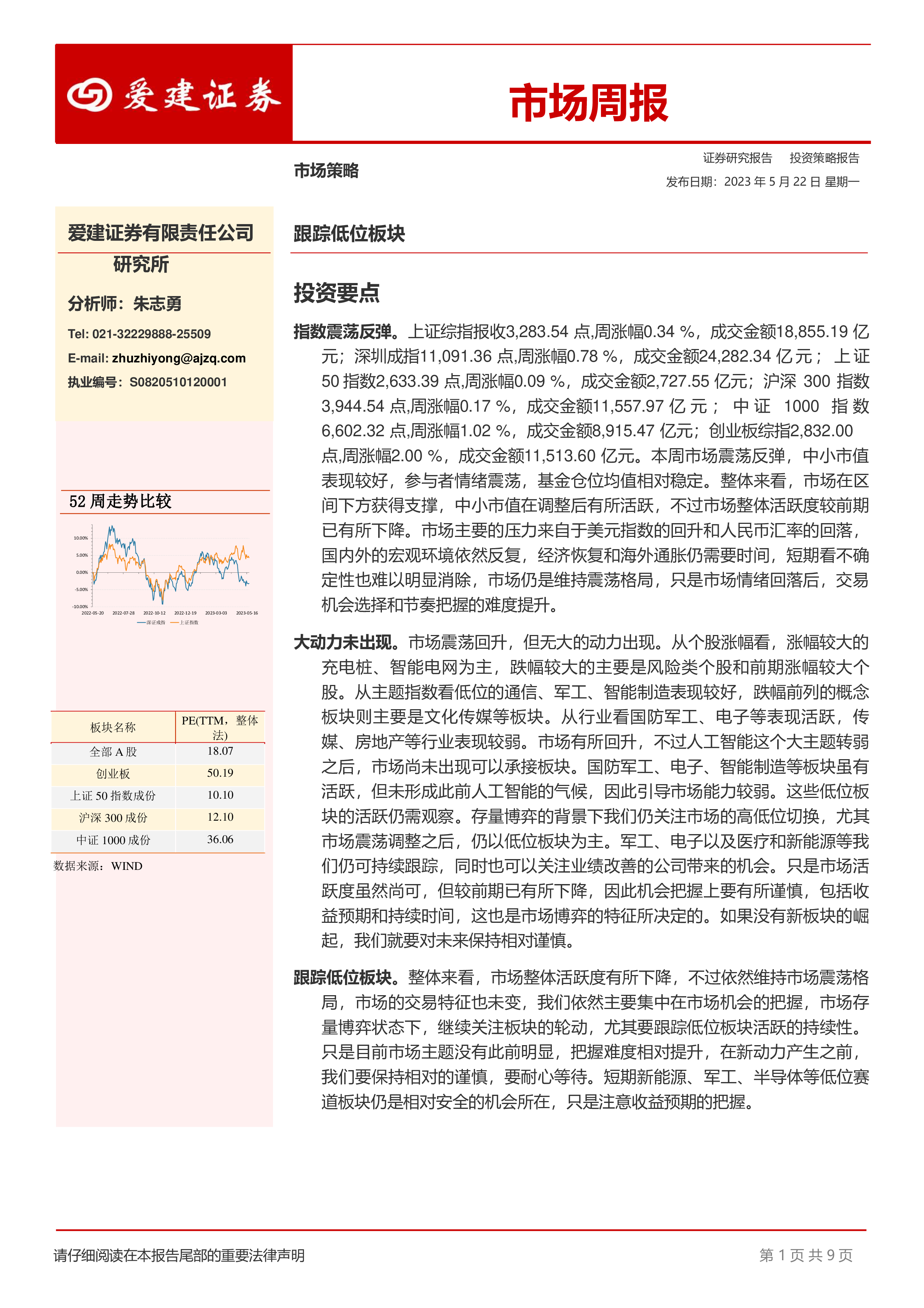 市场周报-洞见研报-行业报告