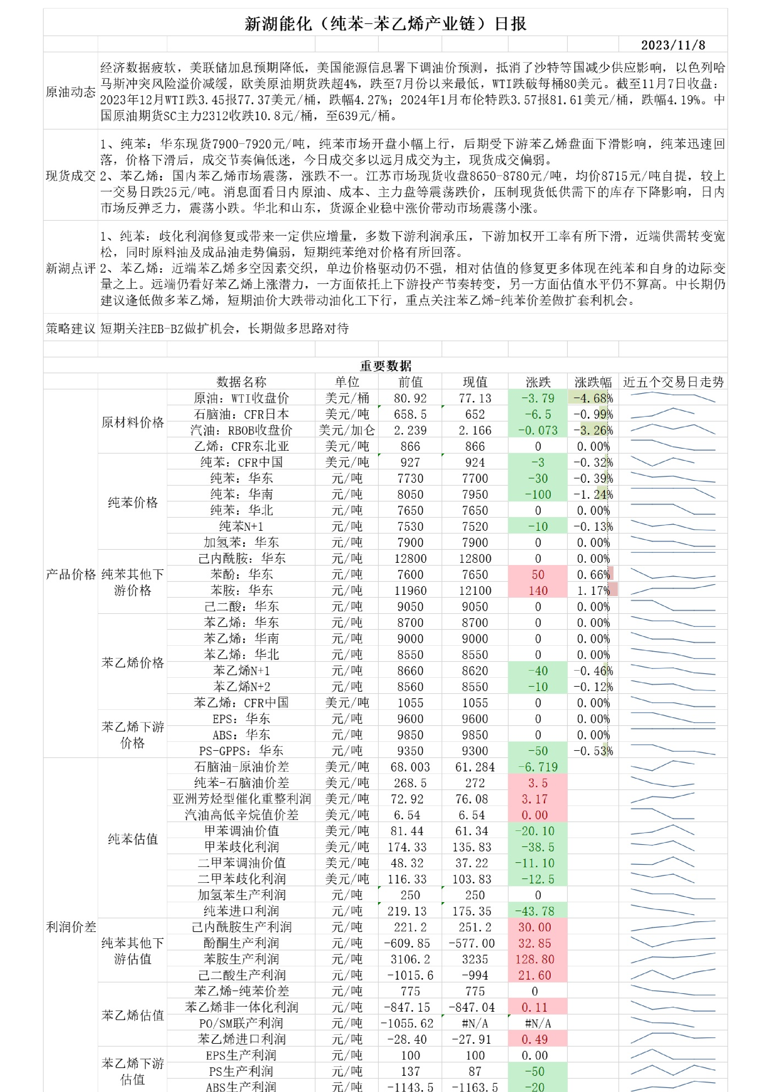 苯乙烯产业链图片